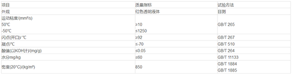 昆侖十號航空液壓油參數(shù) 哪里能買航空液壓油