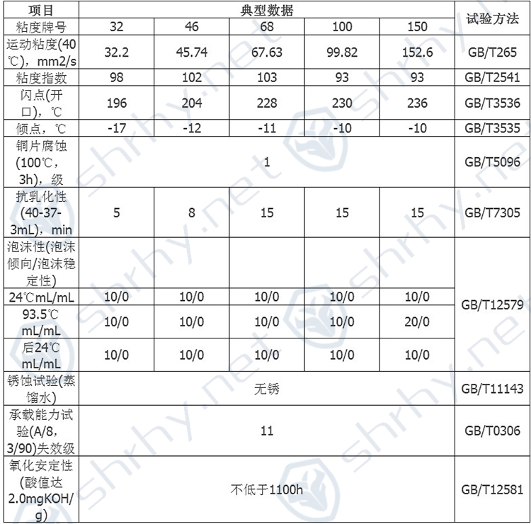 抗磨參數(shù)